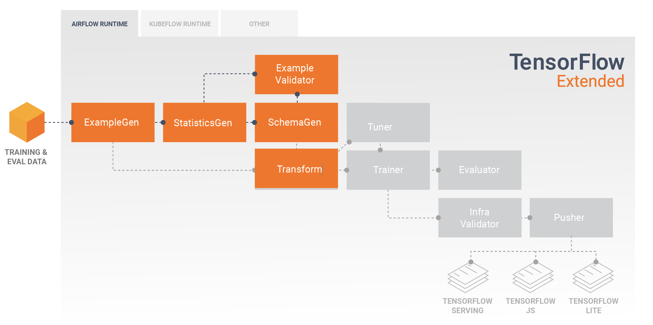 Feature Engineering