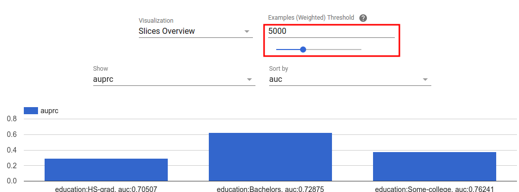 Sample filtered view