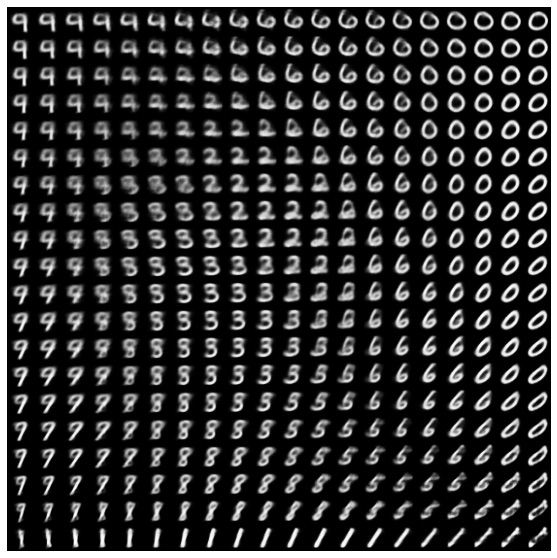 CVAE image latent space